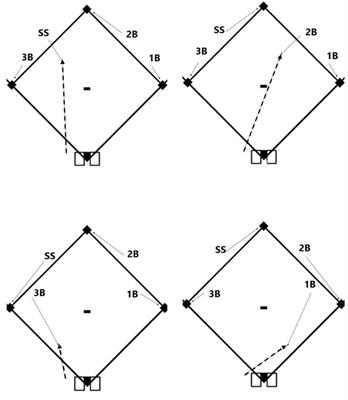 Frontiers | Investigating Team Coordination in Baseball Using a Novel ...